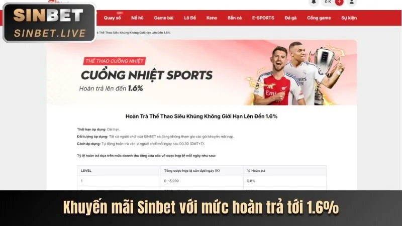 Hoàn trả không giới hạn EV999
